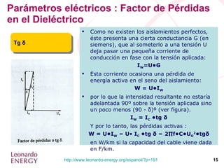 Parámetros eléctricos : Factor de Pérdidas en el Dieléctrico Tg  δ Como no existen los aislamientos perfectos, éste presenta una cierta conductancia G (en siemens), que al someterlo a una tensión U deja pasar una pequeña corriente de conducción en fase con la tensión aplicada: I W =U•G Esta corriente ocasiona una pérdida de energía activa en el seno del aislamiento:  W = U•I W por lo que la intensidad resultante no estaría adelantada 90º sobre la tensión aplicada sino un poco menos (90 - δ)º (ver figura). I W  = I C  •tg δ Y por lo tanto, las pérdidas activas : W = U•I W  =  U •  I C  •tg δ  =  2∏f•C•U O 2 •tgδ en W/km si la capacidad del cable viene dada en F/km. 