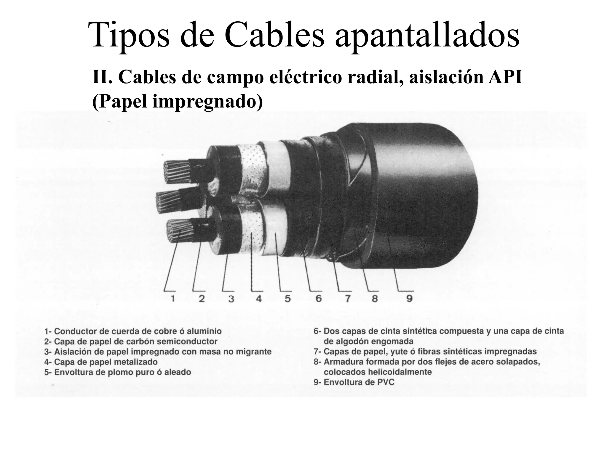 CABLES AISLADOS APANTALLADOS DE MEDIA Y ALTA TENSIÓN | PDF