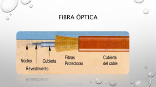 FIBRA ÓPTICA 
 