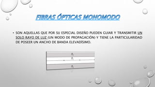 • SON AQUELLAS QUE POR SU ESPECIAL DISEÑO PUEDEN GUIAR Y TRANSMITIR UN 
SOLO RAYO DE LUZ (UN MODO DE PROPAGACIÓN) Y TIENE LA PARTICULARIDAD 
DE POSEER UN ANCHO DE BANDA ELEVADÍSIMO. 
 
