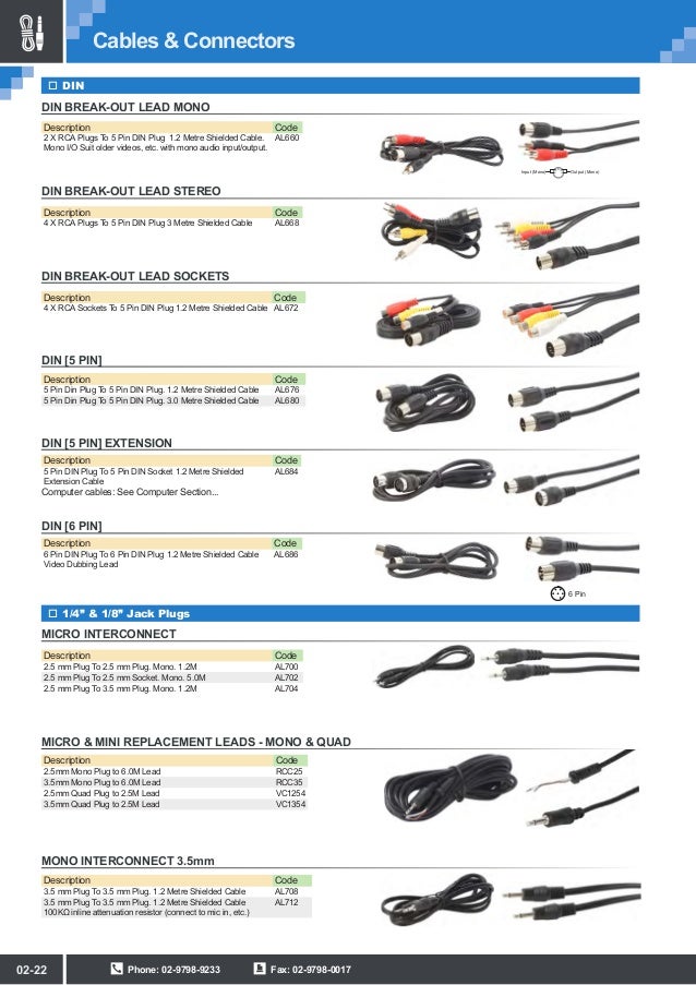 Cable Connector Types Chart