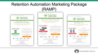 Retention Automation Marketing Package
(RAMP)
 