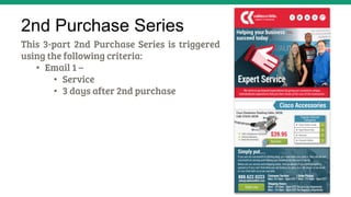 2nd Purchase Series
This 3-part 2nd Purchase Series is triggered
using the following criteria: 
•  Email 1 – 
•  Service
•  3 days after 2nd purchase
 