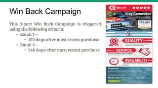Win Back Campaign
This 3-part Win Back Campaign is triggered
using the following criteria: 
•  Email 1 – 
•  120 days after most recent purchase 
•  Email 2 – 
•  240 days after most recent purchase 
 
