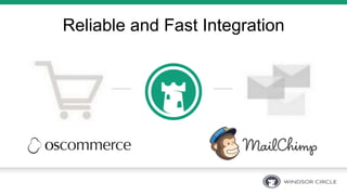 Reliable and Fast Integration
 