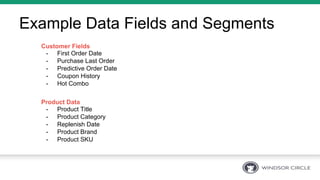 Example Data Fields and Segments
Customer Fields
-  First Order Date
-  Purchase Last Order
-  Predictive Order Date
-  Coupon History
-  Hot Combo
Product Data
-  Product Title
-  Product Category
-  Replenish Date
-  Product Brand
-  Product SKU
 