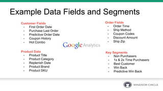 Example Data Fields and Segments
Customer Fields
-  First Order Date
-  Purchase Last Order
-  Predictive Order Date
-  Coupon History
-  Hot Combo
Order Fields
-  Order Time
-  Ship Method
-  Coupon Codes
-  Discount Amount
-  Ship Zip
Product Data
-  Product Title
-  Product Category
-  Replenish Date
-  Product Brand
-  Product SKU
Key Segments
-  Non Purchasers
-  1x & 2x Time Purchasers
-  Best Customer
-  Win Back
-  Predictive Win Back
 