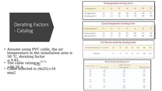 Derating Factor Electrical Code Cables Classification.................pptx