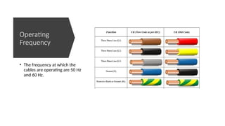 Cable Classification Cables Classification.................pptx