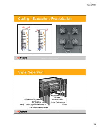 Connectors, Cables, Terminations and Rack Building | PDF