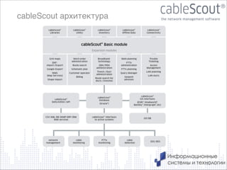 cableScout архитектура

16

 