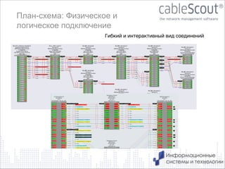 План-схема: Физическое и
логическое подключение
Гибкий и интерактивный вид соединений

24

 