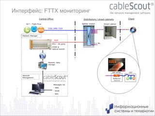 Интерфейс: FTTX мониторинг

28

 
