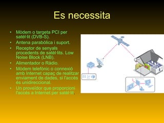 Es necessita Mòdem o targeta PCI per satèl·lit (DVB-S). Antena parabòlica i suport. Receptor de senyals procedents de satèl·lits. Low Noise Block (LNB). Alimentador o Ràdio. Mòdem telefònic o connexió amb Internet capaç de realitzar enviament de dades, si l'accés és unidireccional. Un proveïdor que proporcioni l'accés a Internet per satèl·lit . 