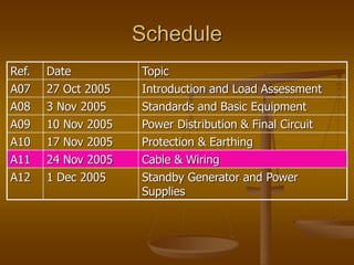 Schedule
Ref. Date Topic
A07 27 Oct 2005 Introduction and Load Assessment
A08 3 Nov 2005 Standards and Basic Equipment
A09 10 Nov 2005 Power Distribution & Final Circuit
A10 17 Nov 2005 Protection & Earthing
A11 24 Nov 2005 Cable & Wiring
A12 1 Dec 2005 Standby Generator and Power
Supplies
 