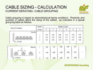 How to determine the Cable Sizing required | PDF