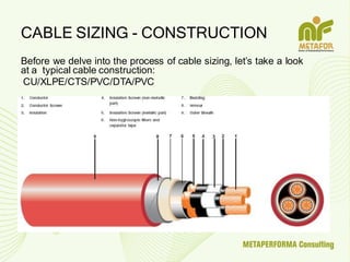 How to determine the Cable Sizing required | PDF