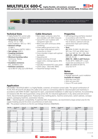 Cables NFPA 79 | PDF