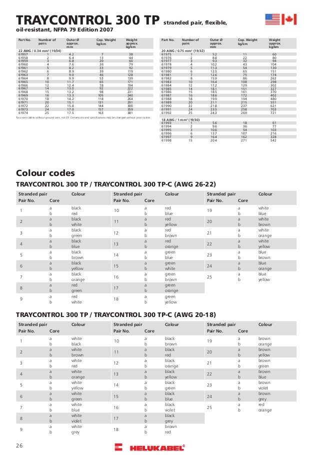 Nfpa 79 Wire Color Code Chart