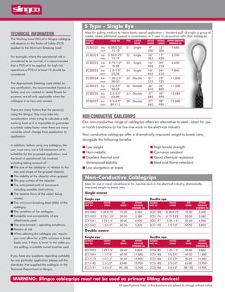 Non-Conductive Cablegrips
Ideal for use in harsh conditions or for live-line work in the electrical industry; dramatically
improved weight to break ratio.
Single weave
SLINGCO INCHES MM APPROX SLINGCO INCHES MM APPROX
PART NO. RANGE RANGE BREAKING PART NO. RANGE RANGE BREAKING
STRENGTH (lb) STRENGTH (lb)
ZCS1040 0.38-0.75” 10-20 2,460 ZCS1148 0.38-0.75” 10-20 2,460
ZCS1022 0.75-1.25” 20-30 3,580 ZCS1176 0.75-1.25” 20-30 3,580
ZCS1041 1.25-1.5” 30-40 4,920 ZCS1177 1.25-1.5” 30-40 4,920
ZCS1042 1.5-2.0” 40-50 5,820 ZCS1178 1.5-2.0” 40-50 5,820
Double weave
Single eye Double eye
SLINGCO INCHES MM APPROX SLINGCO INCHES MM APPROX
PART NO. RANGE RANGE BREAKING PART NO. RANGE RANGE BREAKING
STRENGTH (lb) STRENGTH (lb)
ZCS1023 1.25-1.5” 30-40 9,860 ZCS1182 1.25-1.5” 30-40 9,860
ZCS1024 1.5-2.0” 40-50 11,880 ZCS1183 1.5-2.0” 40-50 11,880
ZCS1179 2.0-2.5” 50-65 15,900 ZCS1184 2.0-2.5” 50-65 15,900
ZCS1180 2.5-3.0” 65-80 15,900 ZCS1185 2.5-3.0” 65-80 15,900
ZCS1181 3.0-4.0” 80-100 15,900 ZCS1186 3.0-4.0” 80-100 15,900
Single eye Double eye
S Type - Single Eye
Ideal for pulling medium to heavy loads; typical application - ‘standard pull’ of single or group of
cables, where additional support is unnecessary, or if used in conjunction with other cablegrips.
SLINGCO. CABLE DIA TYPE LATTICE LATTICE OVERALL APPROX BREAKING
PART NO. WEAVE LENGTH LENGTH STRENGTH (lb)
ZCS0320 ins 0.38-0.50” S1 Single 9” 12” 1,680
mm 10-13 230 305
ZCS0321 ins 0.50-0.75” S2 Single 14” 17” 2,240
mm 13-19 355 430
ZCS0322 ins 0.75-1.0” S3 Single 16” 20” 5,600
mm 19-25 405 510
ZCS0323 ins 1.0-1.5” S4 Single 18” 24” 7,840
mm 25-38 455 610
ZCS0324 ins 1.50-2.0” S5 Double 21” 29” 11,200
mm 38-50 535 735
ZCS0325 ins 2.0-2.5” S6 Double 24” 34” 11,200
mm 50-63 610 865
ZCS0326 ins 2.5-3.5” S7 Double 27” 39” 13,440
mm 63-89 685 990
ZCS0327 ins 3.5-4.5” S8 Double 27” 39” 15,680
mm 89-115 685 990
non-conductive cablegrips
Our non-conductive range of cablegrips offers an alternative to steel - ideal for use
in harsh conditions or for live-line work in the electrical industry.
Non-conductive cablegrips offer a dramatically improved weight to break ratio,
alongside the following benefits:
I Low weight I High tensile strength
I Non-metallic I Corrosion resistant
I Excellent thermal and I Good chemical resistance
dimensional stability I Heat and flame retardant
I Low elongation at break
technical information
The Working Load (WL) of a Slingco cablegrip
will depend on the Factor of Safety (FOS)
applied to the Minimum Breaking Load.
For example, where the operational risk is
considered to be normal, it is recommended
that a FOS of 5 be applied, for high risk
operations a FOS of at least 10 should be
considered.
The Approximate Breaking Load stated on
any certification, the recommended Factors of
Safety, and any implied or stated fitness for
purpose, are all only applicable when the
cablegrip is as new and unused.
There are many factors that the person(s)
using the Slingco Grip must take into
consideration when trying to calculate a safe
working load as it is impossible to guarantee
a suitable safety factor when there are many
variables which change from application to
application.
In addition, before using any cablegrip, the
user must carry out a full assessment of its
suitability for the proposed application, and
the level of operational risk involved,
including taking account of:
I The size of the cablegrip, in relation to the
size and shape of the gripped object(s).
I The stability of the object(s) when gripped.
I The grip surface of the object(s).
I The anticipated path of movement,
including possible obstructions.
I The resistive force of the object being
moved.
I The minimum-breaking load (MBL) of the
cablegrip.
I The condition of the cablegrip.
I Suitability and compatibility of any
attachments used.
I The environment / operating conditions.
I Persons at risk
I When selecting the cablegrip you require
you must allow for a 20% variance in break
loads and, if there is ‘twist’ in the cable you
are pulling, a suitable swivel must be used.
If you have any questions regarding suitability
for any particular application please call the
distributor that supplied the cablegrip or the
Technical Department at Slingco.
All specifications listed in this brochure are subject to change without notice.
WARNING: Slingco cablegrips must not be used as primary lifting devices!
 