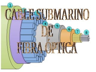 CABLE SUBMARINO  DE  FIBRA ÓPTICA 