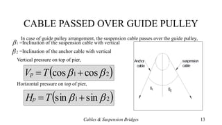 CABLE PASSED OVER GUIDE PULLEY
In case of guide pulley arrangement, the suspension cable passes over the guide pulley,
=Inclination of the suspension cable with vertical
=Inclination of the anchor cable with vertical
Vertical pressure on top of pier,
Horizontal pressure on top of pier,
Cables & Suspension Bridges 13
1
2
 21 coscos  TVp
 21 sinsin  THp
 
