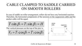 CABLE CLAMPED TO SADDLE CARRIED
ON SMOOTH ROLLERS
In case of saddle on roller arrangement, rollers do not have any horizontal reaction.
Therefore, the horizontal components of the tensions in the suspension cable and the
anchor cable will be equal.
The vertical pressure on the top of the pier is,
Cables & Suspension Bridges 14
HTT  2211 sinsin 
2211 coscos  TTVp 
 