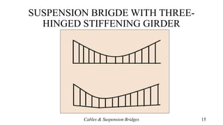 SUSPENSION BRIGDE WITH THREE-
HINGED STIFFENING GIRDER
Cables & Suspension Bridges 15
 