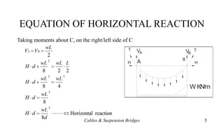 EQUATION OF HORIZONTAL REACTION
Taking moments about C, on the right/left side of C
Cables & Suspension Bridges 5
 