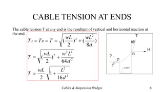 CABLE TENSION AT ENDS
The cable tension T at any end is the resultant of vertical and horizontal reaction at
the end.
Cables & Suspension Bridges 6
 