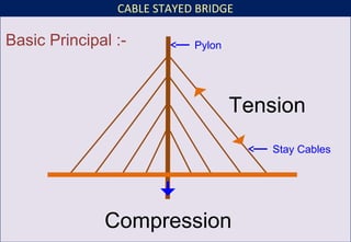 Cable stay bridge 05.01.16-IPWE seminar NewDelhi | PPT