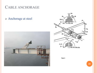 23
CABLE ANCHORAGE
 Anchorage at steel
 