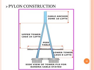 Cable stayed ppt acp | PPTX