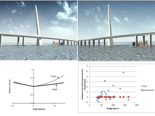 Cable stay bridges, summary of a lecture delivered at Uni of Surrey, UK ...