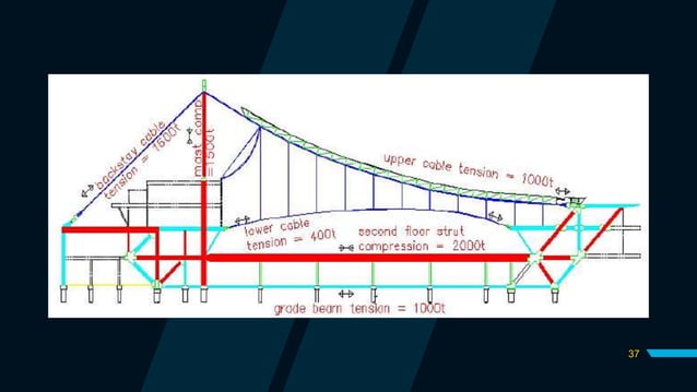 Cable structure system - نظام الإنشاء الكابلي | PPTX
