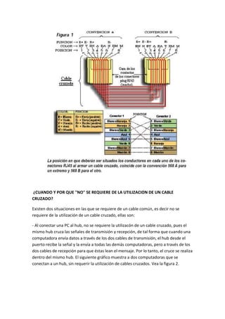 ¿CUANDO Y POR QUE "NO" SE REQUIERE DE LA UTILIZACION DE UN CABLE
CRUZADO?

Existen dos situaciones en las que se requiere de un cable común, es decir no se
requiere de la utilización de un cable cruzado, ellas son:

- Al conectar una PC al hub, no se requiere la utilizacón de un cable cruzado, pues el
mismo hub cruza las señales de transmisión y recepción, de tal forma que cuando una
computadora envía datos a través de los dos cables de transmisión, el hub desde el
puerto recibe la señal y la envía a todas las demás computadoras, pero a través de los
dos cables de recepción para que éstas lean el mensaje. Por lo tanto, el cruce se realiza
dentro del mismo hub. El siguiente gráfico muestra a dos computadoras que se
conectan a un hub, sin requerir la utilización de cables cruzados. Vea la figura 2.
 