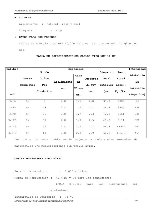 Tabla De Calibre De Conductores Electricos Y Amperaje