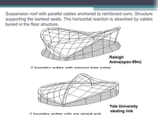 Raleigh
Arena(span-99m)
Yale University
-skating rink
Suspension roof with parallel cables anchored to reinforced conc. Structure
supporting the banked seats. The horizontal reaction is absorbed by cables
buried in the floor structure.
 