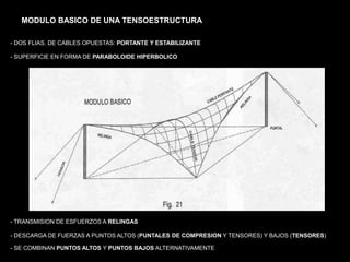 MODULO BASICO DE UNA TENSOESTRUCTURA
- DOS FLIAS. DE CABLES OPUESTAS: PORTANTE Y ESTABILIZANTE
- SUPERFICIE EN FORMA DE PARABOLOIDE HIPERBOLICO
- TRANSMISION DE ESFUERZOS A RELINGAS
- DESCARGA DE FUERZAS A PUNTOS ALTOS (PUNTALES DE COMPRESION Y TENSORES) Y BAJOS (TENSORES)
- SE COMBINAN PUNTOS ALTOS Y PUNTOS BAJOS ALTERNATIVAMENTE
 