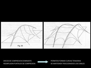 ARCOS DE COMPRESION DOMINANTE
REEMPLAZAN PUNTALES DE COMPRESION
PERMITEN FORMAR CURVAS TENSORAS
SE MANTIENEN TRACCIONADOS LOS CABLES
 