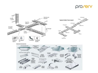 Cable Tray sizing detail ladder performar | PPT