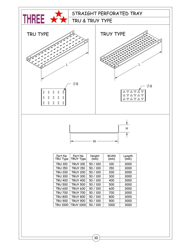Cable Tray and Ladder | PDF