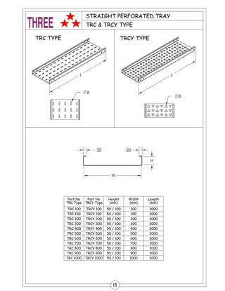 8
8
TRCY TYPE
L
H
W
20 20
Part No
TRC Type
Part No
TRCY Type
Height
(mm)
Width
(mm)
Length
(mm)
TRC 100 TRCY 100 50 / 100 100 3000
TRC 150 TRCY 150 50 / 100 150 3000
TRC 200 TRCY 200 50 / 100 200 3000
TRC 300 TRCY 300 50 / 100 300 3000
TRC 400 TRCY 400 50 / 100 400 3000
TRC 500 TRCY 500 50 / 100 500 3000
TRC 600 TRCY 600 50 / 100 600 3000
TRC 700 TRCY 700 50 / 100 700 3000
TRC 800 TRCY 800 50 / 100 800 3000
TRC 900 TRCY 900 50 / 100 900 3000
TRC 1000 TRCY 1000 50 / 100 1000 3000
TRC TYPE
L
TRC & TRCY TYPE
STRAIGHT PERFORATED TRAY
15
 