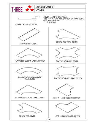 (48$/ 7(( &29(5
)/$7:,6( (/%2: /$''(5 &29(5 )/$7:,6( &5266 &29(5
)/$7:,6( (/%2: &29(5
$// 5281'
$&&(6625,(6
&29(5
&29(5 1$0,1* 6<67(06
$'' & %()25( 7+( /$''(5 25 75$< &2'(
(J & )/& 758
& 6/8
&29(5 &5266 6(&7,21
675$,*+7 &29(5
5,*+7 +$1' 5('8&(5 &29(5
(48$/ 7(( 75$< &29(5
/()7 +$1' 5('8&(5 &29(5
)/$7:,6( &5266 75$< &29(5
)/$7:,6( (/%2: 75$< &29(5
 