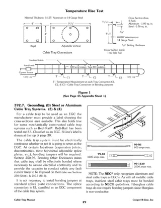 29
Cable Tray Manual Cooper B-Line, Inc
Material Thickness: 0.125" Aluminum or 14 Gauge Steel Cross Section Area,
2 Rails:
Aluminum - 1.00 sq. in.
Steel - 0.76 sq. in.
13/16"
3/8"
0.080" Aluminum or
14 Gauge Steel
3/8" Bolting Hardware
Cross Section Cable
Tray Side Rail
Adjustable VerticalRigid
Cable Tray Connectors
41/2"
91/2"
4"
4"
Figure 1
(See Page 45 Appendix Sheet 1)
Temperature Rise Test
C1
T T T
C2 C3
Current Source
500 kcmil copper, Type RH Insulation
Insulated Joints
Cable Lug
Fuse (if used)
Cable Lug
T - Temperature Measurement at each Tray Connection C1,
C2, & C3 - Cable Tray Connectors or Bonding Jumpers
392.7. Grounding. (B) Steel or Aluminum
Cable Tray Systems. (3) & (4)
For a cable tray to be used as an EGC the
manufacturer must provide a label showing the
c ross-sectional area available. This also holds true
for some mechanically constructed cable tray
systems such as Redi-Rail®. Redi-Rail has been
tested and UL Classified as an EGC. B-Line's label is
shown at the top of page 30.
The cable tray system must be electrically
continuous whether or not it is going to serve as the
EGC. At certain locations (expansion joints,
discontinuities, most horizontal adjustable splice
plates, etc.), bonding jumpers will be required.
Section 250.96. Bonding Other Enclosures states
that cable tray shall be effectively bonded where
necessary to assure electrical continuity and to
provide the capacity to conduct safely any fault
current likely to be imposed on them (also see Sections
250.92(A)(1) & 250.118(12)).
It is not necessary to install bonding jumpers at
standard splice plate connections. The splice
connection is UL classified as an EGC component
of the cable tray system.
NOTE: The NEC® only recognizes aluminum and
steel cable trays as EGC’s. As with all metallic cable
trays, stainless steel cable trays must be bonded
according to NEC® guidelines. Fiberglass cable
trays do not require bonding jumpers since fiberglass
is non-conductive.
99-N1
600 amps max.
99-40
1600 amps max.
99-1620
2000 amps max.
 
