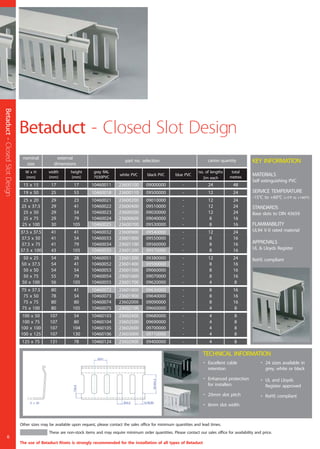 Betaduct-ClosedSlotDesign
7±0.2
20±1
8±0.2 12 NOM
29.5±0.2
X x 50
• Excellent cable
retention
• Enhanced protection
for installers
• 20mm slot pitch
• 8mm slot width
• 24 sizes available in
grey, white or black
• UL and Lloyds
Register approved
• RoHS compliant
TECHNICAL INFORMATION
Other sizes may be available upon request, please contact the sales office for minimum quantities and lead times.
These are non-stock items and may require minimum order quantities. Please contact our sales office for availability and price.
KEY INFORMATION
MATERIALS
Self extinguishing PVC
SERVICE TEMPERATURE
-15°C to +60°C (+5°F to +140°F)
STANDARDS
Base slots to DIN 43659
FLAMMABILITY
UL94 V-0 rated material
APPROVALS
UL & Lloyds Register
RoHS compliant
Betaduct - Closed Slot Design
nominal
size
external
dimensions
carton quantitypart no. selection
W x H
(mm)
width
(mm)
height
(mm)
total
metres
no. of lengths
2m each
grey RAL
7030PVC
white PVC black PVC blue PVC
37.5 x 37.5 41 41 10460032 23600900 09540000 - 12 24
37.5 x 50 41 54 10460033 23601000 09550000 - 8 16
37.5 x 75 41 79 10460034 23601100 09560000 - 8 16
37.5 x 100 43 105 10460035 23601200 09570000 - 8 16
75 x 37.5 80 41 10460072 23601800 09630000 - 8 16
75 x 50 78 54 10460073 23601900 09640000 - 8 16
75 x 75 80 80 10460074 23602000 09090000 - 8 16
75 x 100 80 105 10460075 23602100 09660000 - 4 8
50 x 37.5 54 41 10460052 23601400 09590000 - 8 16
50 x 25 54 28 10460051 23601300 09380000 - 12 24
50 x 50 54 54 10460053 23601500 09060000 - 8 16
50 x 75 55 79 10460054 23601600 09070000 - 8 16
50 x 100 56 105 10460055 23601700 09620000 - 4 8
100 x 50 107 54 10460103 23602400 09680000 - 4 8
100 x 75 107 80 10460104 23602500 09690000 - 4 8
100 x 100 107 104 10460105 23602600 09700000 - 4 8
100 x 125 107 130 10460106 23603000 09710000 - 4 8
125 x 75 131 78 10460124 23602900 09400000 - 4 8
15 x 15 17 17 10460011 23600100 09000000 - 24 48
19 x 50 25 53 10460018 23600110 09500000 - 12 24
25 x 37.5 29 41 10460022 23600400 09510000 - 12 24
25 x 20 29 23 10460021 23600200 09010000 - 12 24
25 x 50 29 54 10460023 23600500 09030000 - 12 24
25 x 75 29 79 10460024 23600600 09040000 - 8 16
25 x 100 30 105 10460025 23600700 09530000 - 8 16
6
The use of Betaduct Rivets is strongly recommended for the installation of all types of Betaduct
 