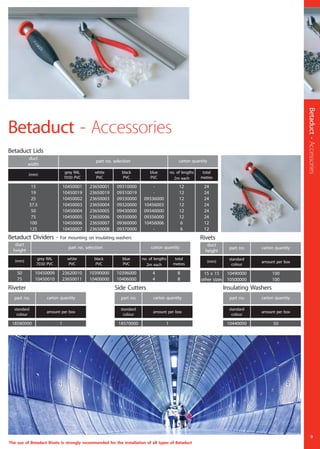 Betaduct - Accessories
Betaduct-Accessories
duct
height
carton quantitypart no. selection
(mm)
total
metres
no. of lengths
2m each
grey RAL
7030 PVC
white
PVC
black
PVC
50 10450009 23620010 10390000 4 8
75 10450010 23650011 10400000 4 8
blue
PVC
10396000
10406000
Betaduct Dividers - For mounting on insulating washers
duct
height
carton quantitypart no.
(mm) amount per box
standard
colour
15 x 15 10490000 100
other sizes 10500000 100
Rivets
carton quantitypart no.
amount per box
standard
colour
18580000 1
Riveter
carton quantitypart no.
amount per box
standard
colour
18570000 1
Side Cutters
carton quantitypart no.
amount per box
standard
colour
10440000 50
Insulating Washers
9
duct
width
carton quantitypart no. selection
(mm)
total
metres
no. of lengths
2m each
grey RAL
7030 PVC
white
PVC
black
PVC
15 10450001 23650001 09310000 12 24
19 10450019 23650019 09310019 12 24
25 10450002 23650003 09330000 12 24
blue
PVC
-
-
09336000
37.5 10450003 23650004 09320000 12 2410456003
50 10450004 23650005 09430000 12 2409340000
75 10450005 23650006 09350000 12 2409356000
100 10450006 23650007 09360000 6 1210456006
125 10450007 23650008 09370000 6 12-
Betaduct Lids
The use of Betaduct Rivets is strongly recommended for the installation of all types of Betaduct
 