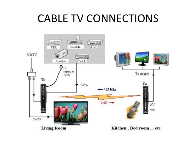 Cable Tv Connection Diagram Daily Update Wiring Diagram