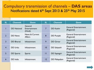 Compulsory transmission of channels – DAS areas
Notifications dated 6th Sept 2013 & 25th May 2015
SL Channels Genre SL Channels Genre
1 DD National
General
Entertainment
(Hindi)
7 DD Kashir
General Entertainment
(Regional)
2 DD News
News & Current
Affairs
8 DD Punjabi
General Entertainment
(Regional)
3 DD Bharati Infotainment 9 DD Girnar
General Entertainment
(Regional)
4 DD Urdu Infotainment 10 DD Sahyadri
General Entertainment
(Regional)
5 DD Sports Sports 11 DD Saptagiri
General Entertainment
(Regional)
6 DD India Infotainment 12 DD Malayalam
General Entertainment
(Regional)
 