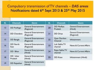 Compulsory transmission of TV channels – DAS areas
Notifications dated 6th Sept 2013 & 25th May 2015
SL Channels Genre SL Channels Genre
13 DD Podhigai
General Entertainment
(Regional)
20
DD Madhya
Pradesh
General Entertainment
(Hindi)
14 DD Chandana
General Entertainment
(Regional)
21 DD Oriya
General Entertainment
(Regional)
15 DD Bangla
General Entertainment
(Regional)
22
Gyan Darshan
Channel
Infotainment
16
DD North
East
General Entertainment
(Regional)
23
Lok Sabha TV
channel
News & Current Affairs
17 DD Bihar
General Entertainment
(Hindi)
24
Rajya Sabha TV
channel
News & Current Affairs
18
DD Uttar
Pradesh
General Entertainment
(Hindi)
25 DD Kisan Infotainment (Hindi)
19 DD Rajasthan
General Entertainment
(Hindi)
 